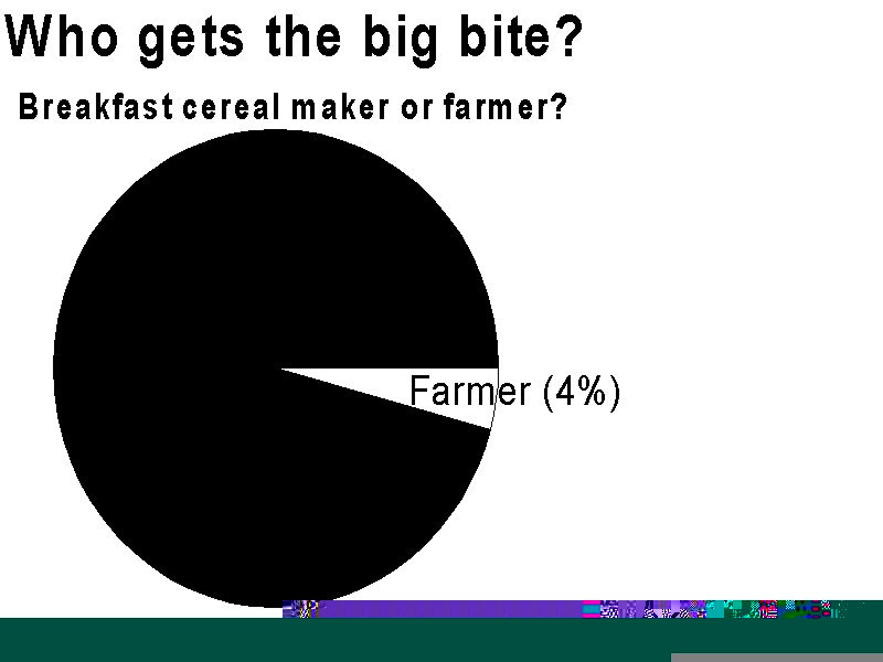 Pie chart showing a large slice that goes to the breakfast cereal maker and
   others in the processing and marketing chain (96%) and a small slice that goes
   to the farmer